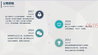 智創(chuàng)未來(lái) 科技賦能，驅(qū)動(dòng)企業(yè)增長(zhǎng)——營(yíng)銷科技與互聯(lián)網(wǎng)信息服務(wù)解決方案提供商