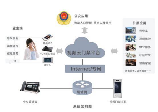 人臉識(shí)別考勤系統(tǒng) 企業(yè)管理的新時(shí)代護(hù)航者